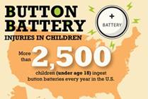 Ingesting Honey After Swallowing Button Battery Reduces Injury and Improves Outcomes