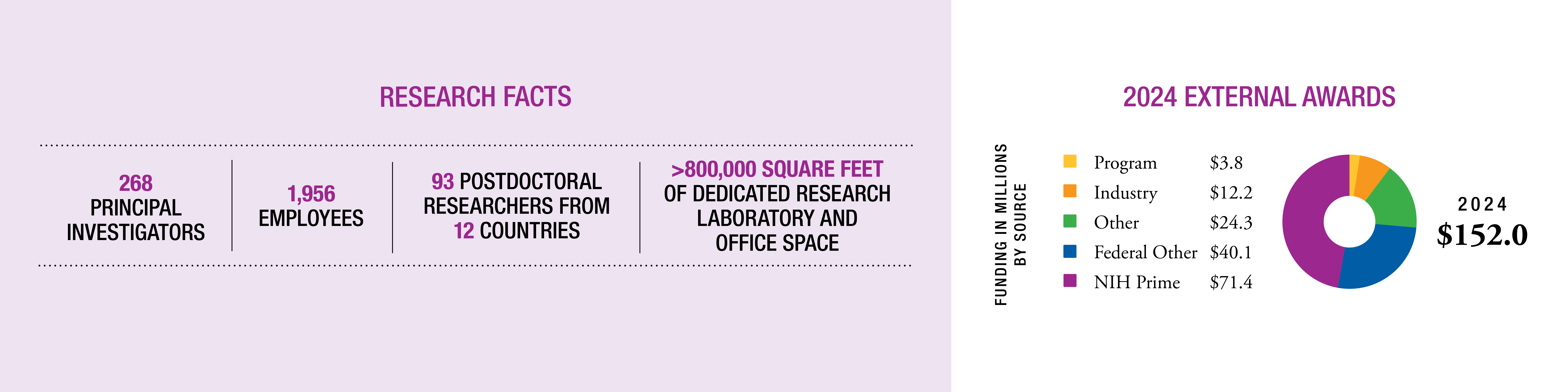 Research Stats