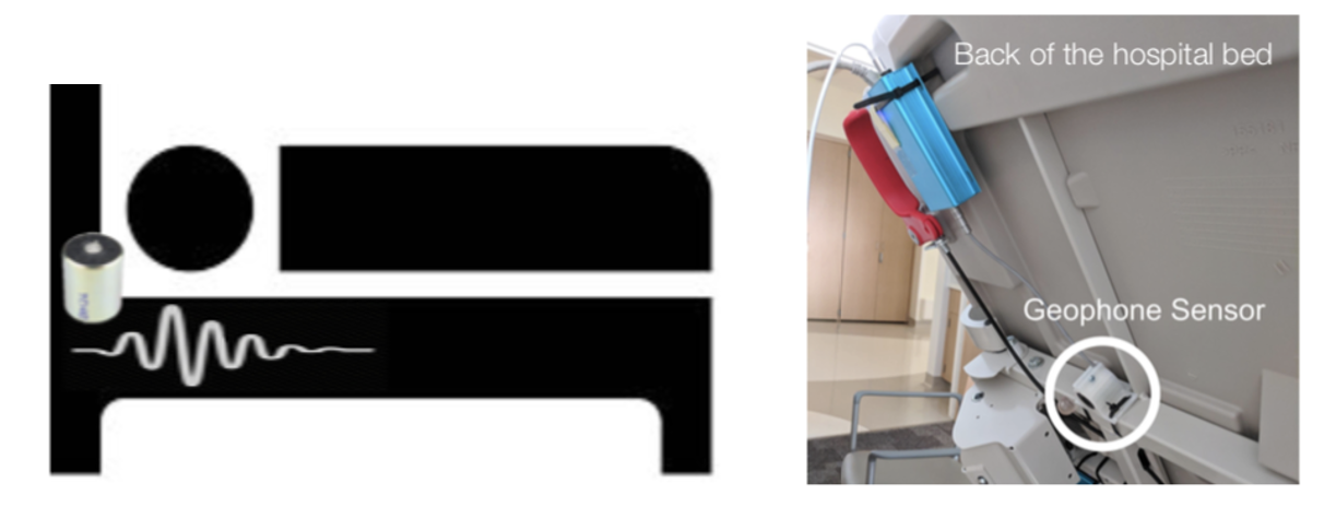RISI Design and Technology 