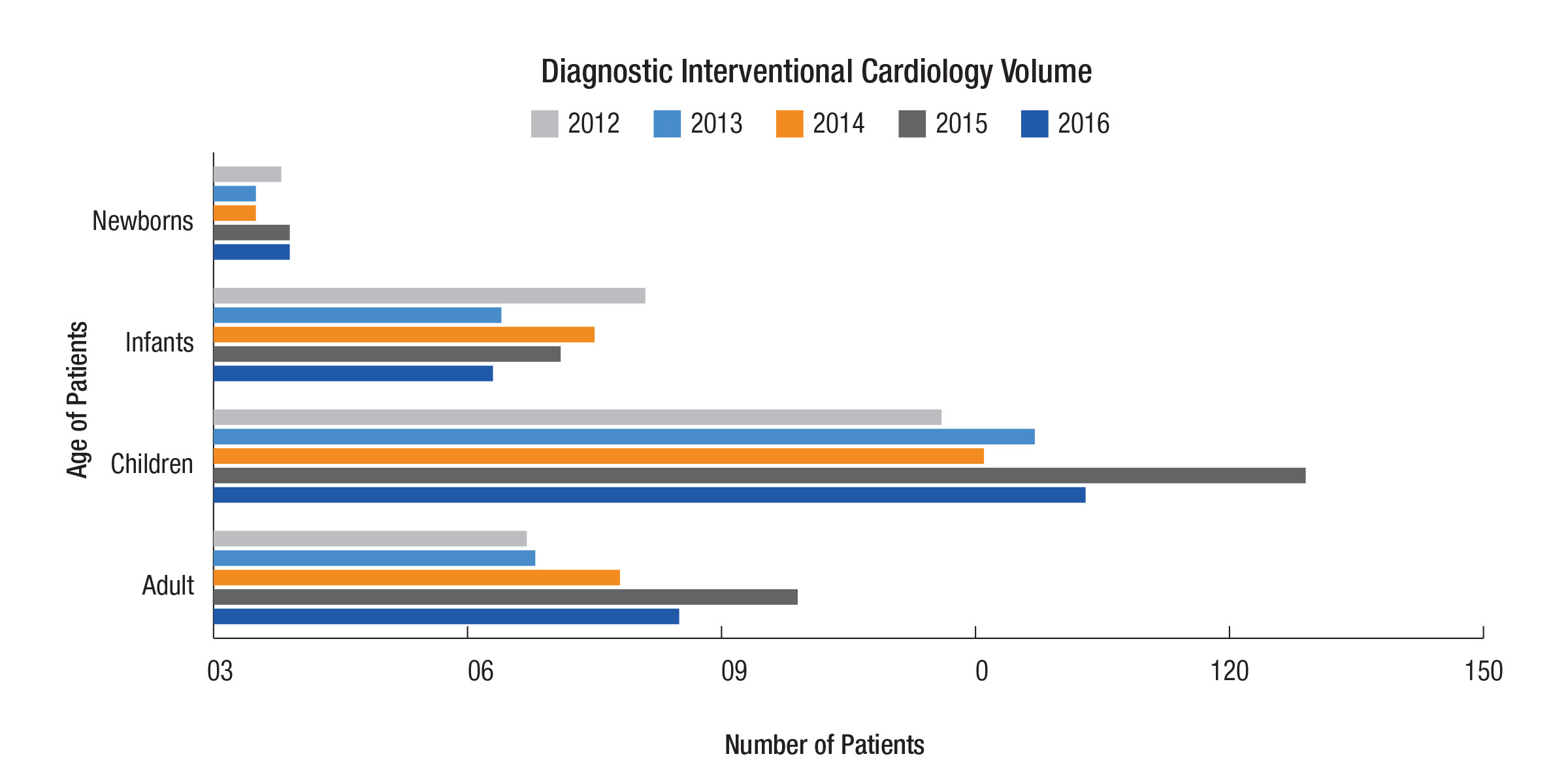 Outcomes Data - 