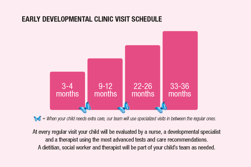 Early Developmental