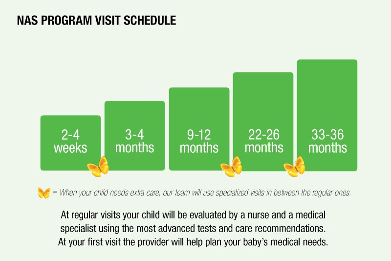 NAS Clinic