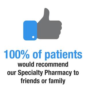 Infographic